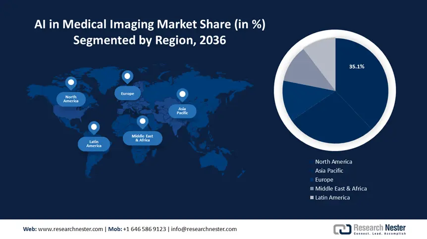 AI in Medical Imaging Market Share